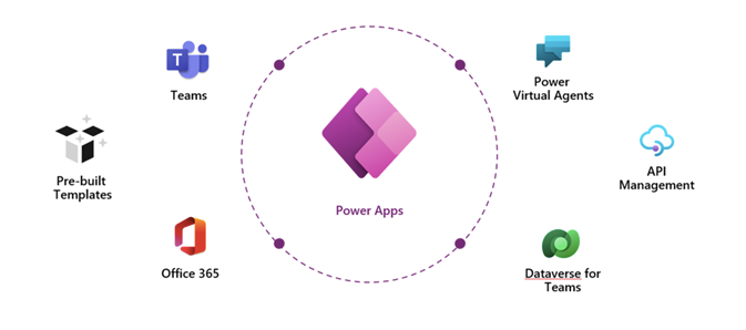 powerapps